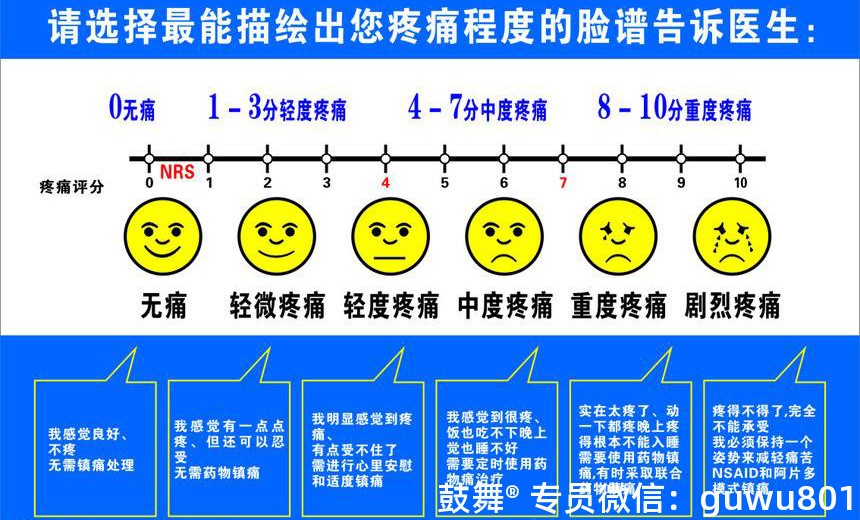 鼓舞-给生命以时光，全球靶向代办，微信：guwu801