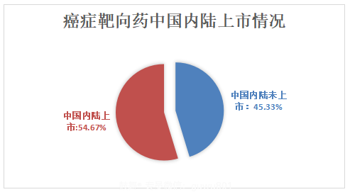 鼓舞-给生命以时光，全球靶向代办，微信：guwu801