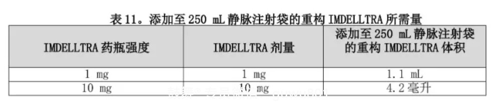 鼓舞-给生命以时光，全球靶向代办，微信：guwu801