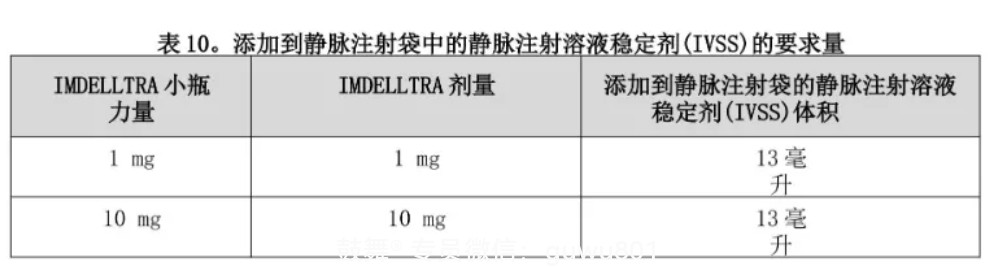 鼓舞-给生命以时光，全球靶向代办，微信：guwu801