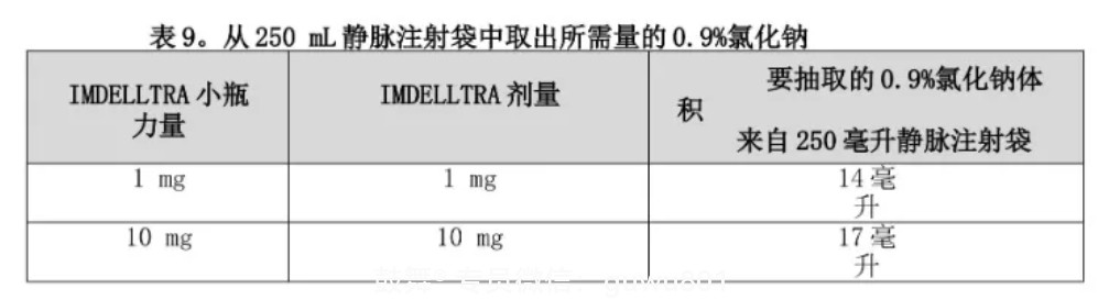 鼓舞-给生命以时光，全球靶向代办，微信：guwu801