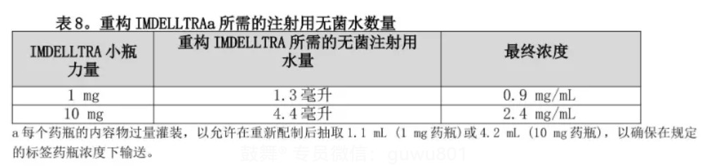 鼓舞-给生命以时光，全球靶向代办，微信：guwu801