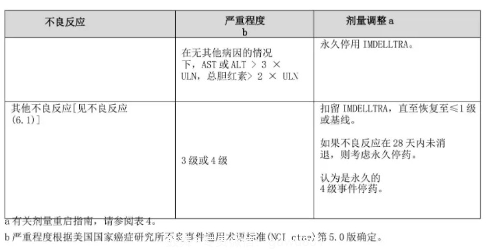 鼓舞-给生命以时光，全球靶向代办，微信：guwu801