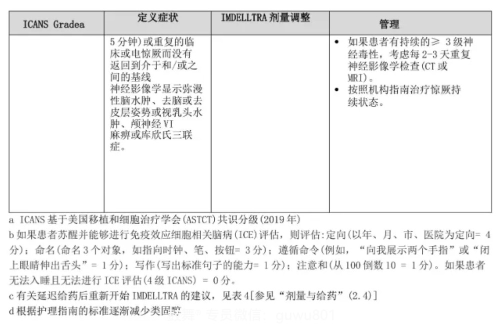 鼓舞-给生命以时光，全球靶向代办，微信：guwu801