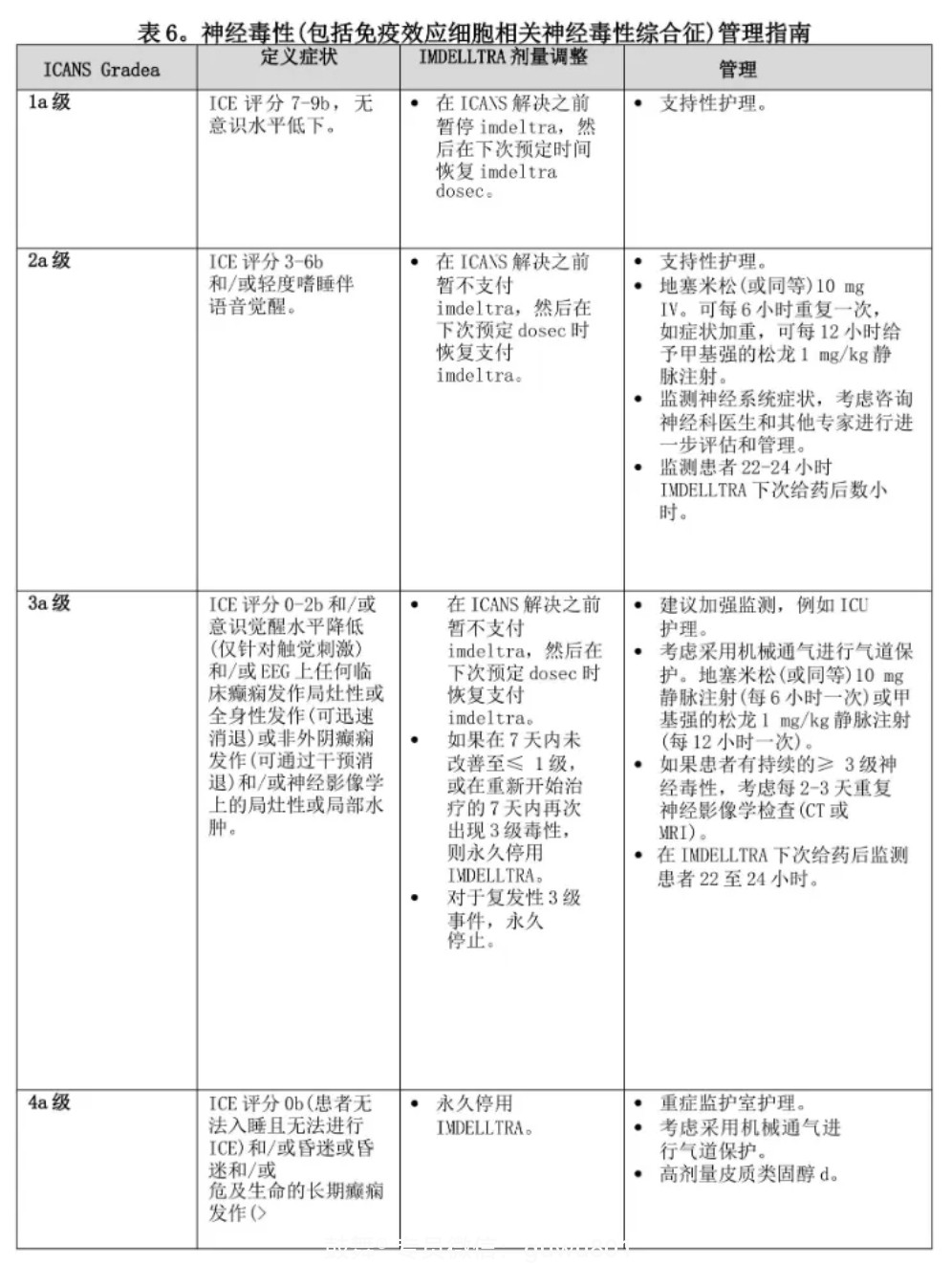 鼓舞-给生命以时光，全球靶向代办，微信：guwu801