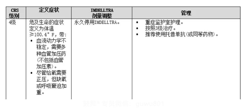 鼓舞-给生命以时光，全球靶向代办，微信：guwu801