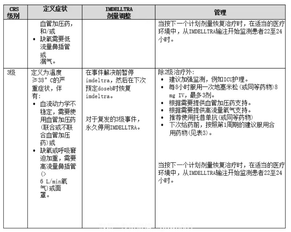 鼓舞-给生命以时光，全球靶向代办，微信：guwu801