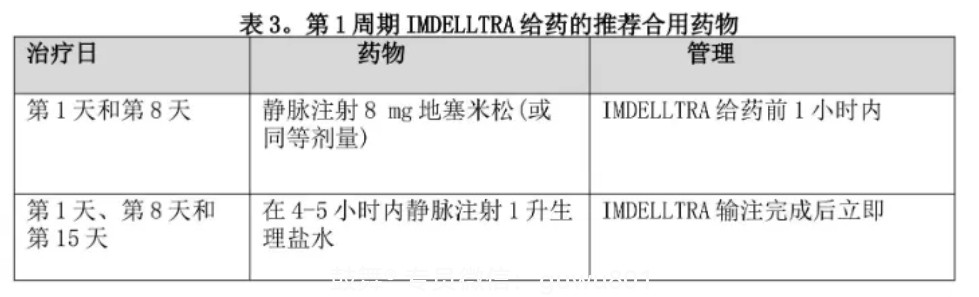 鼓舞-给生命以时光，全球靶向代办，微信：guwu801