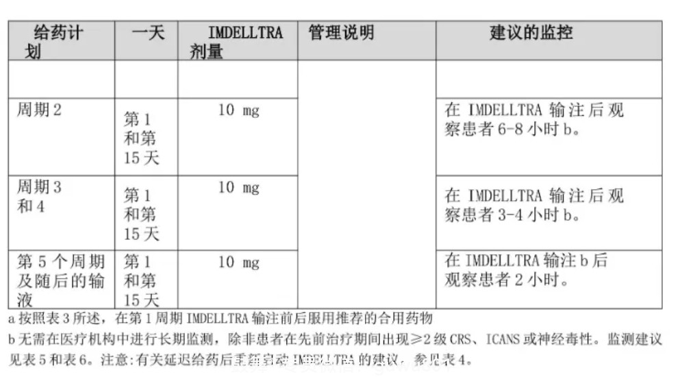 鼓舞-给生命以时光，全球靶向代办，微信：guwu801