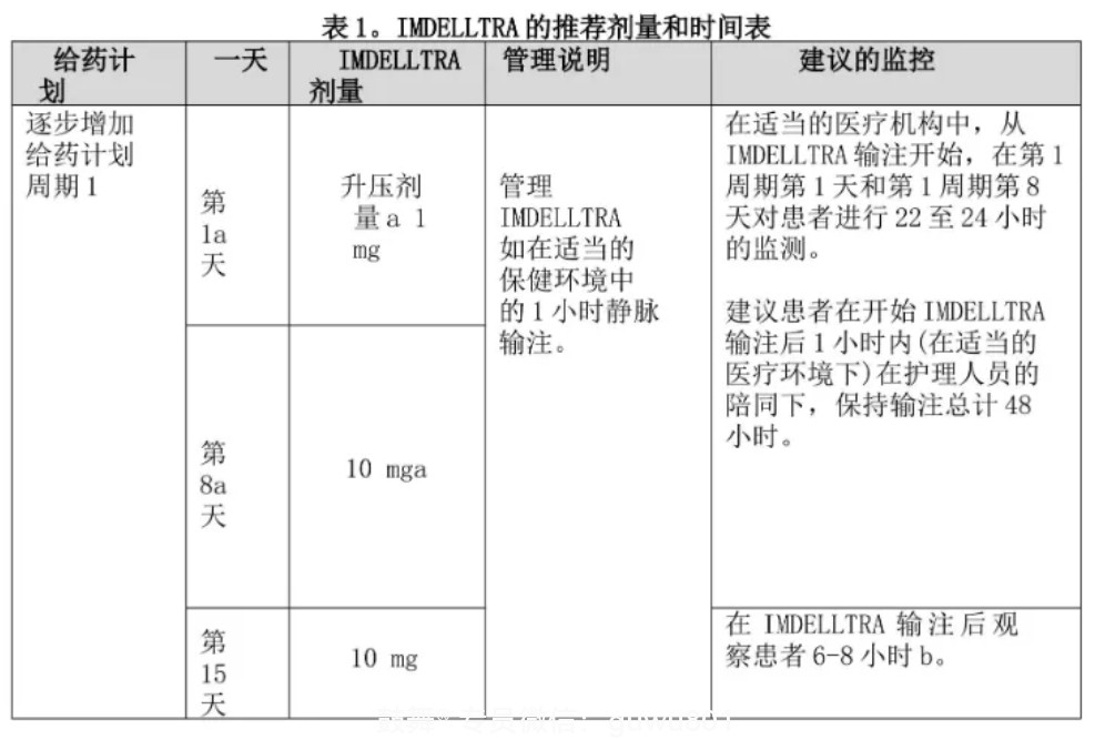 鼓舞-给生命以时光，全球靶向代办，微信：guwu801