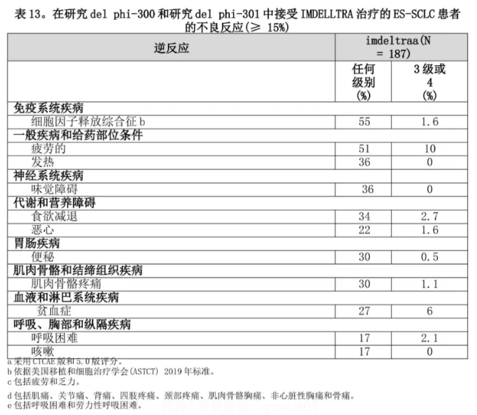 鼓舞-给生命以时光，全球靶向代办，微信：guwu801