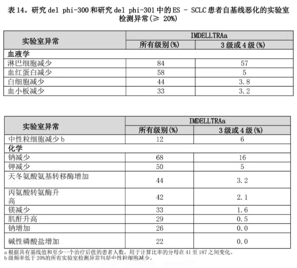 鼓舞-给生命以时光，全球靶向代办，微信：guwu801