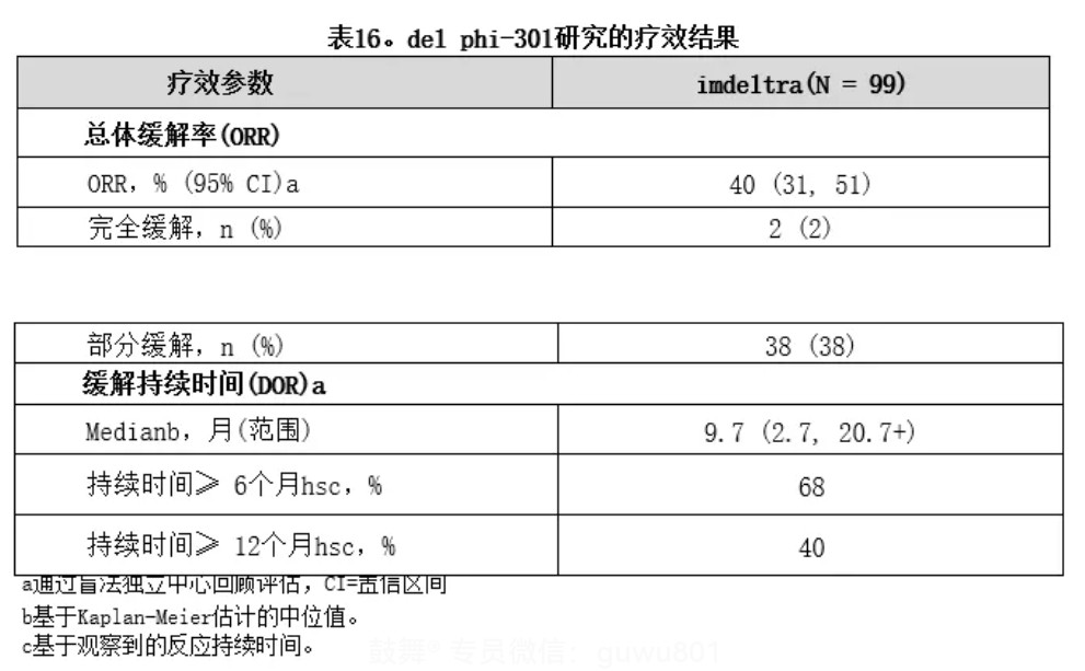 鼓舞-给生命以时光，全球靶向代办，微信：guwu801